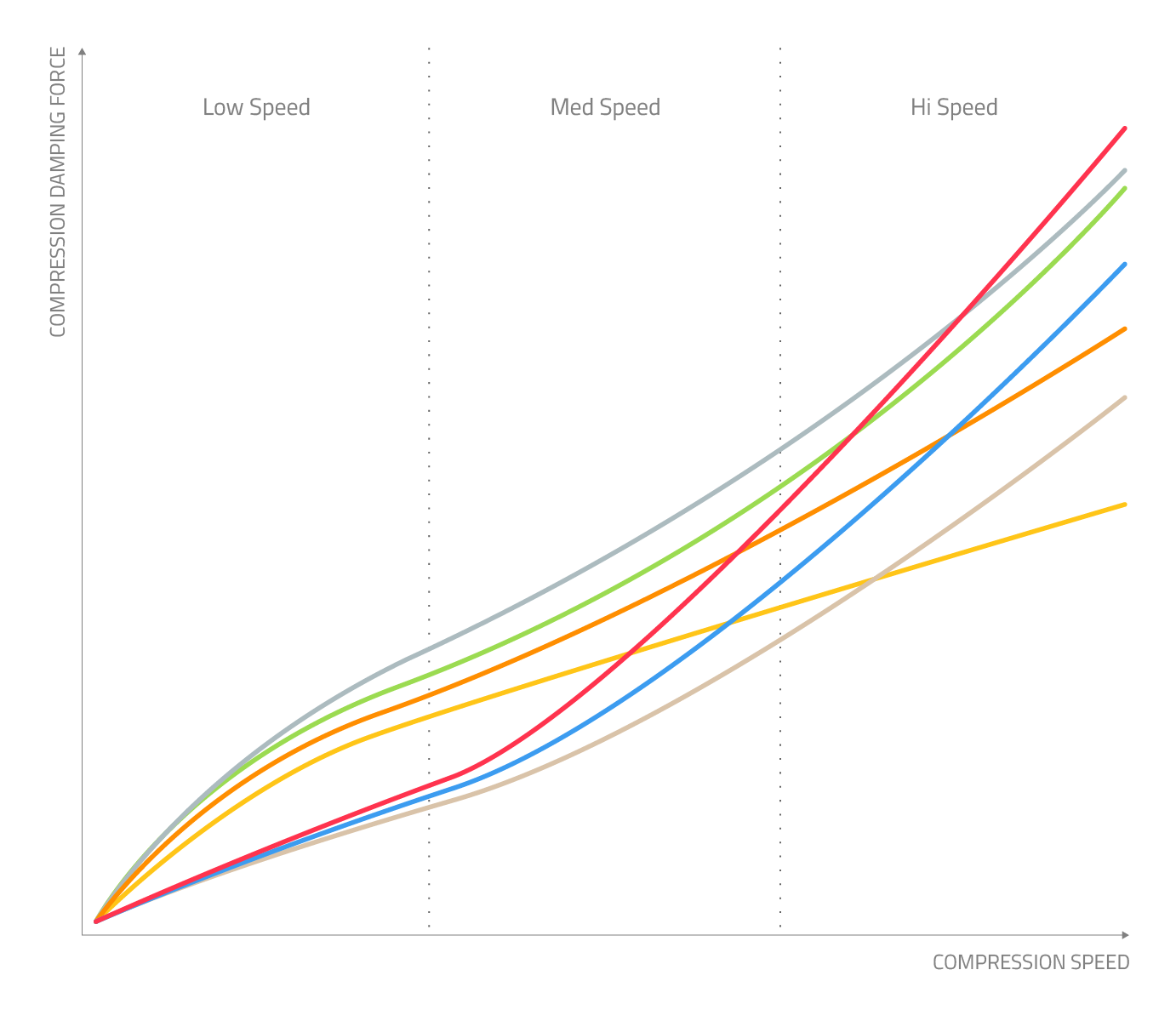 cts-graph-general.png